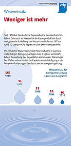 Tafel 24: Wassereinsatz