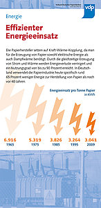 Tafel 26: Energie (2) – Effizienter ...