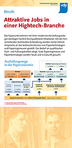Tafel 28: Berufe (1) – Attraktive Jobs ...