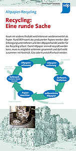 Tafel 21: Altpapier-Recycling (1) – Recycling: ...