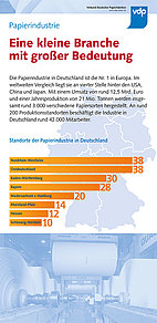 Tafel 27: Papierindustrie