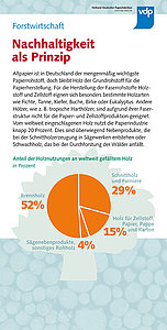 Tafel 19: Forstwirtschaft (1) – Nachhaltigkeit ...
