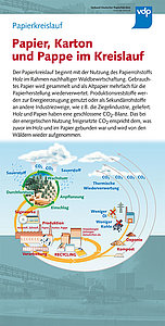 Tafel 23: Papierkreislauf
